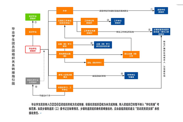 "智慧团建"系统的操作流程会议现场本次会议培训,促进了我院团组织
